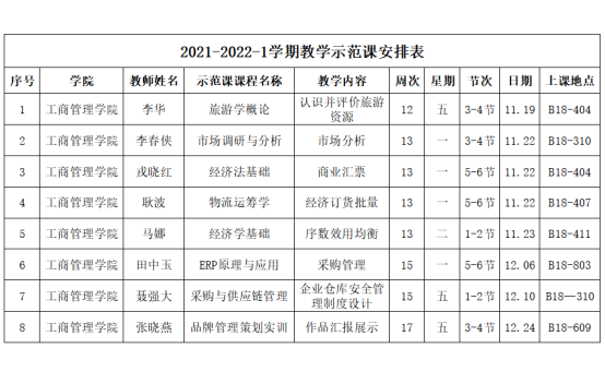 IM体育app在线网址开展2021-2022-1学期教学示范课