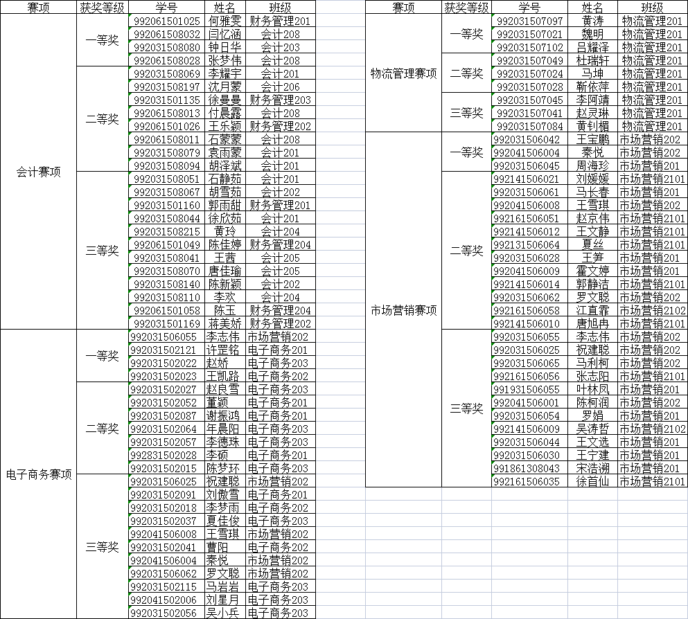 技能竞赛月活动学生获奖名单公示