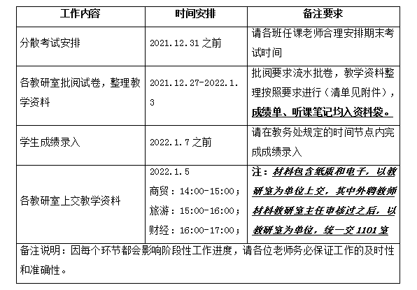 关于2021-2022-1lm体育APP官方版下载期末教学工作安排通知