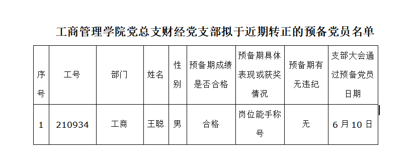 lm体育APP官方版下载党总支财经党支部 拟于近期转正的党员名单公示