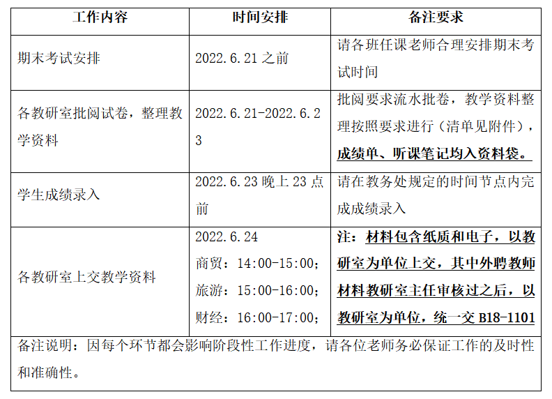 关于2021-2022-2lm体育APP官方版下载期末教学工作安排通知