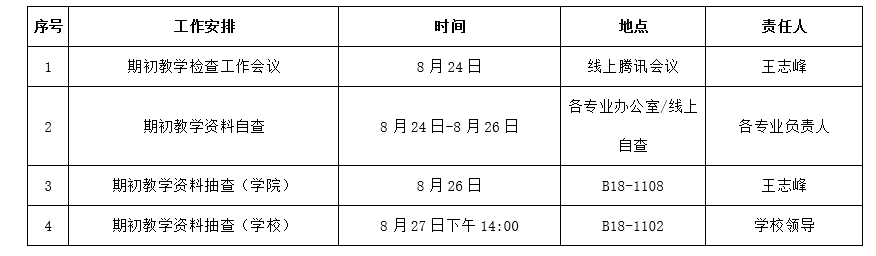 关于开展lm体育APP官方版下载2022-2023-1学期期初教学检查工作的通知