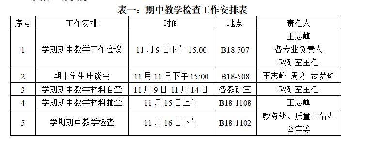 关于开展lm体育APP官方版下载2022-2023学年第一学期期中教学检查工作的通知