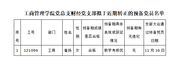 lm体育APP官方版下载党总支财经党支部  拟于近期转正的党员名单公示