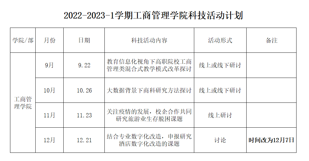 2022-2023-1学期lm体育APP官方版下载科技活动安排