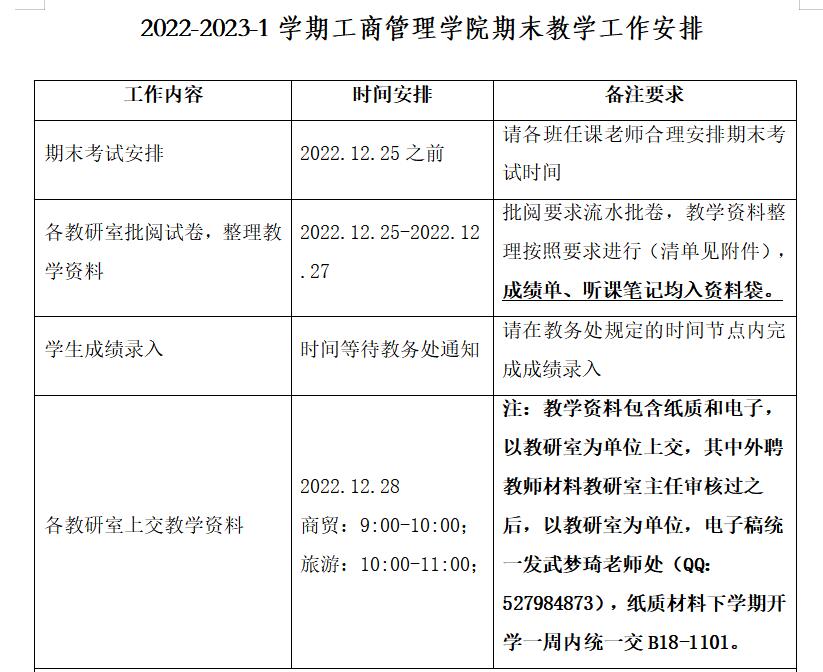 关于2022-2023-1学期lm体育APP官方版下载期末教学工作安排通知