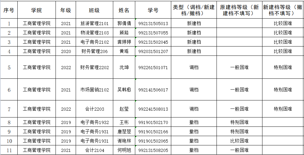 lm体育APP官方版下载春季学期家庭经济困难学生调档名单公示