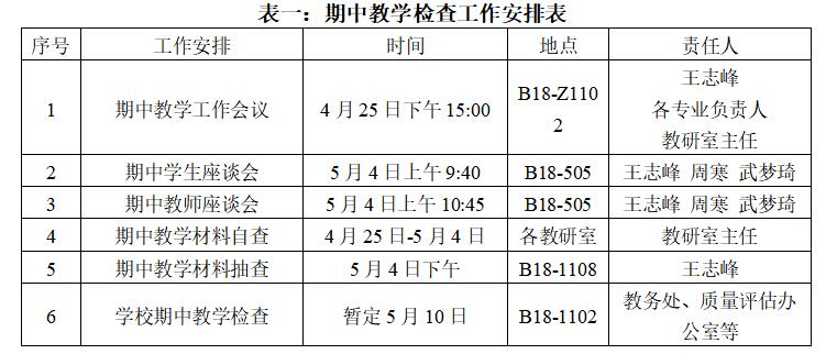 lm体育APP官方版下载2022-2023-2期中教学检查工作通报