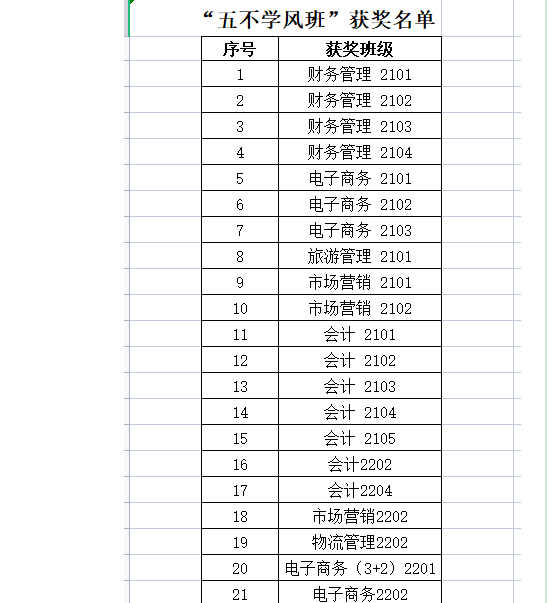 lm体育APP官方版下载5月“五不学风班”评比结果公示