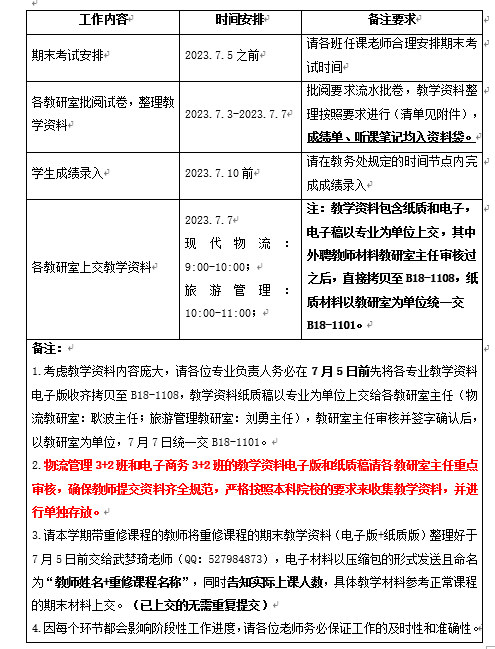 关于2022-2023-2学期lm体育APP官方版下载期末教学工作安排通知