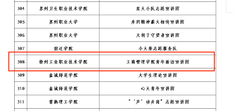 IM体育app在线网址开展信仰公开课暨“青年新语”宣讲团开展井冈山精神宣讲活动