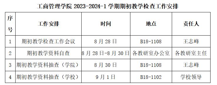 关于开展lm体育APP官方版下载2023-2024-1学期期初教学检查工作的通知