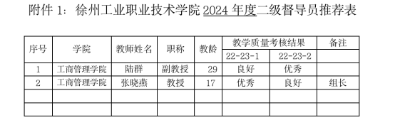 关于lm体育APP官方版下载2024年度二级教学督导员的人员推荐公示