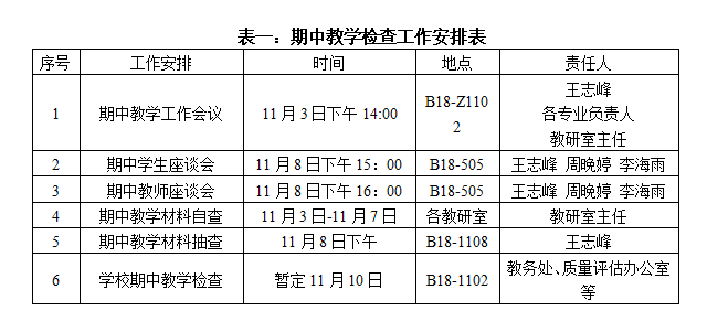 关于开展lm体育APP官方版下载2023-2024学年第一学期 期中教学检查工作的通知