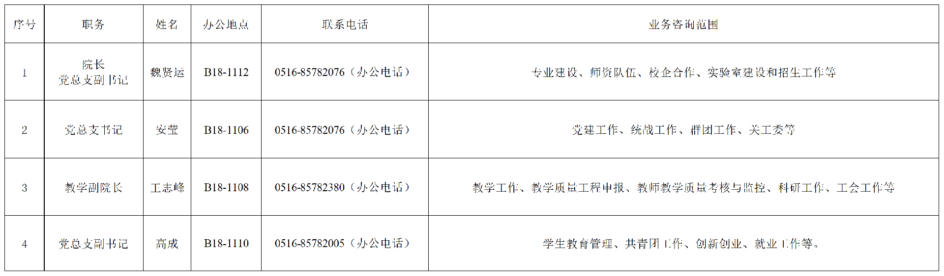 lm体育APP官方版下载管理人员(现任领导）分工一览表