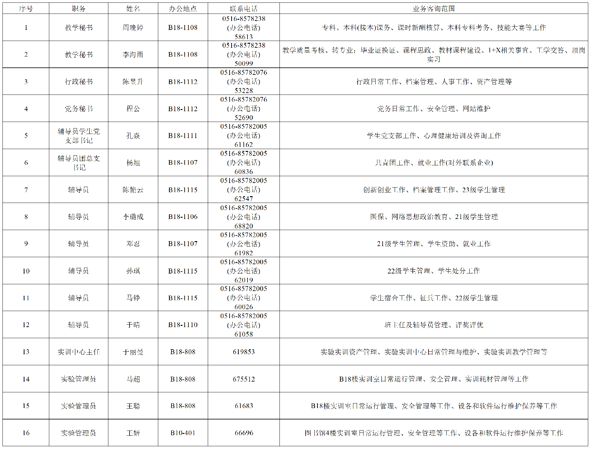 lm体育APP官方版下载管理人员 分工一览表