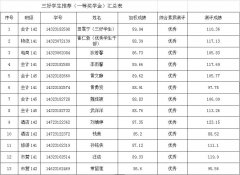 lm体育APP官方版下载2016年江苏省高校 省级“三好学生”“优秀学生干部”和“先进班集体” 评选推荐工作公示