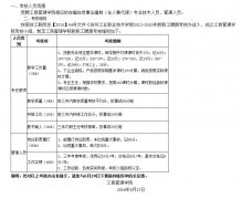 lm体育APP官方版下载2013-2015年教职工聘期考核方法