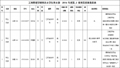 lm体育APP官方版下载党总支学生党支部拟于近期发展为预备党员的发展对象公示