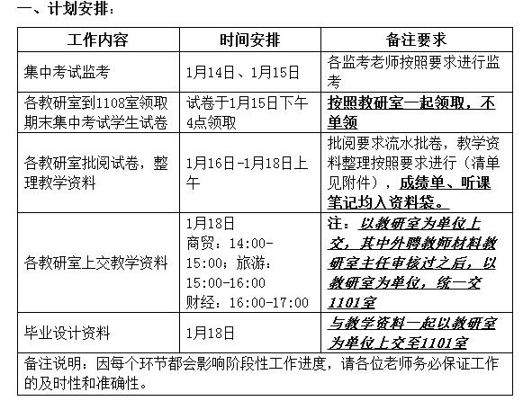 2018-2019-1lm体育APP官方版下载期末教学工作安排