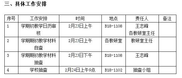 关于开展lm体育APP官方版下载2018-2019学年第二学期期初教学检查的通知