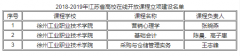 lm体育APP官方版下载3门课程获2018-2019年省级在线开放课程立项建设