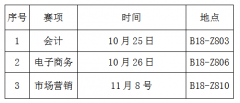 关于举办2019年徐州工业技术学院“会计/电子商务/市场营销校技能大赛”报名的通知