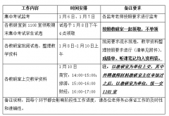 关于2019-2020-1lm体育APP官方版下载期末教学工作安排通知