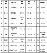 IM体育app在线网址开展2020-2021-2学期教学示范课